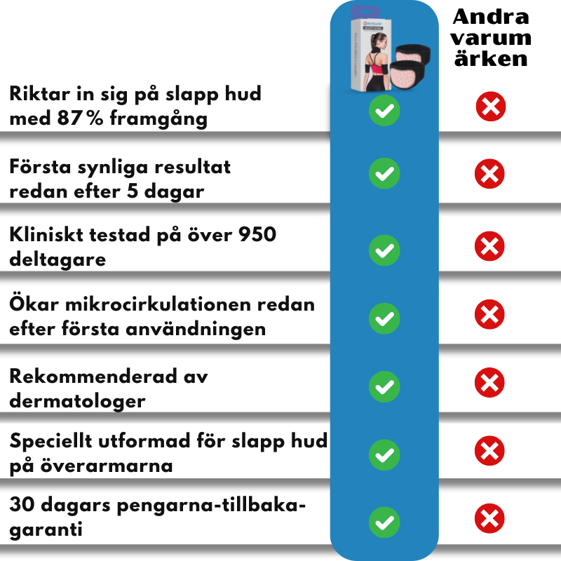 ArmLuxe™ | Deep Firmness-teknologi för slappa armar
