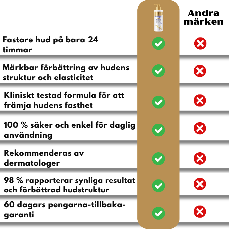 RevitaFirm™ | Collagen Anti-Aging Körperlotion