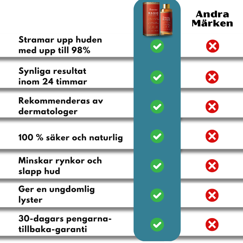 GlowStram™ | Magisk Kroppsolja