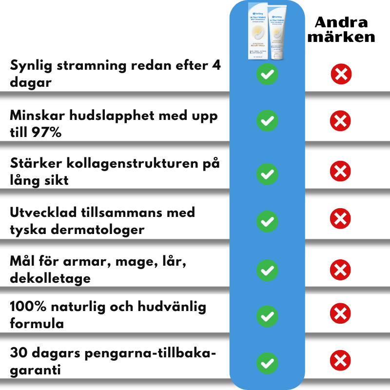 NoHäng™ | Professionell hudstraffande kräm