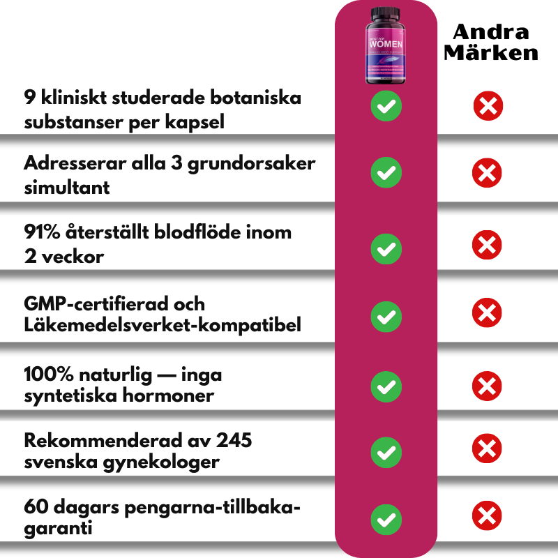 BloomBliss™ | Naturlig lustbooster för kvinnor
