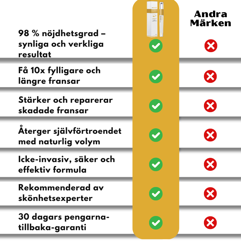 DrömLash™ | Ögonfransserum för 10x fylligare fransar