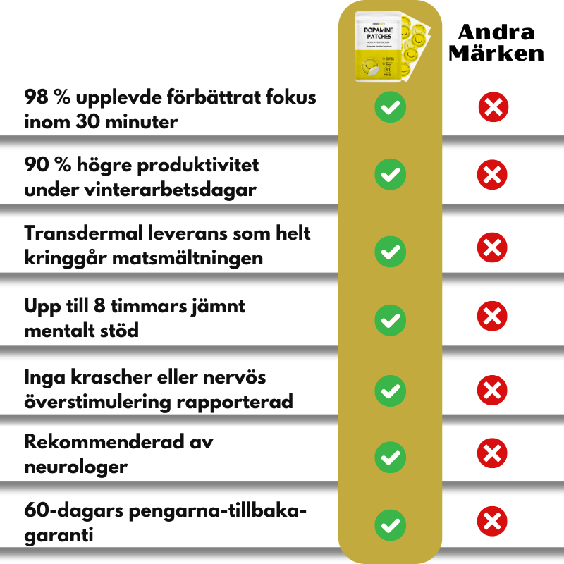 DopaBoost™ | Dopaminplåster
