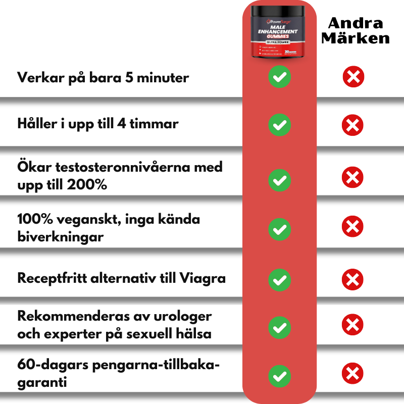 PowerSurge™ | Potens-Gummis för Män