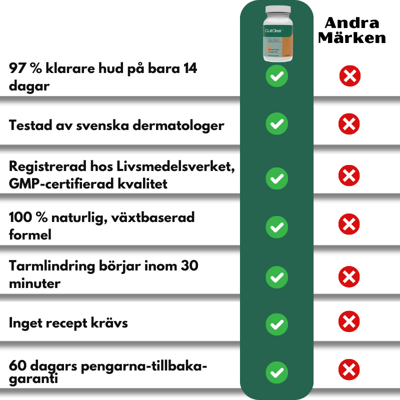 GutClear™ | Tarmbarriärreparationskapslar