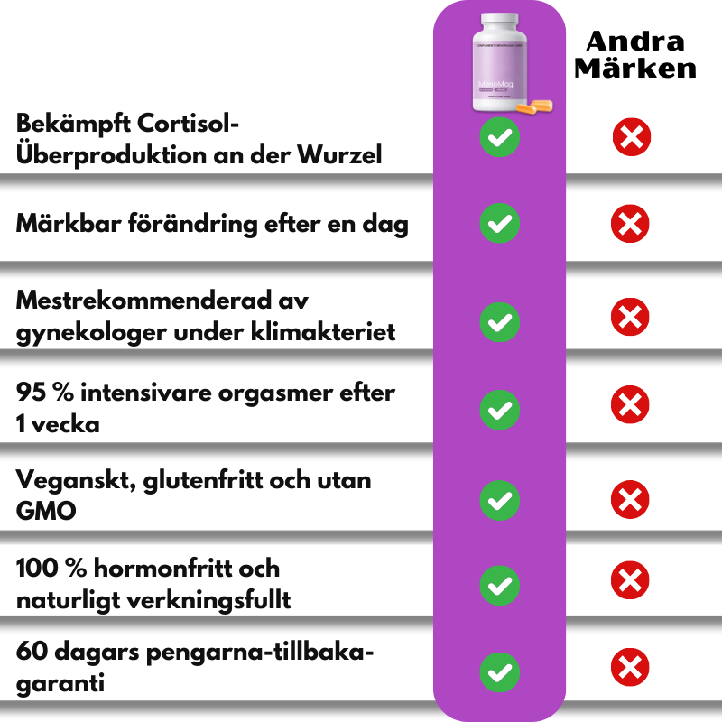 MenoMag™ | Kapslar för stöd under klimakteriet