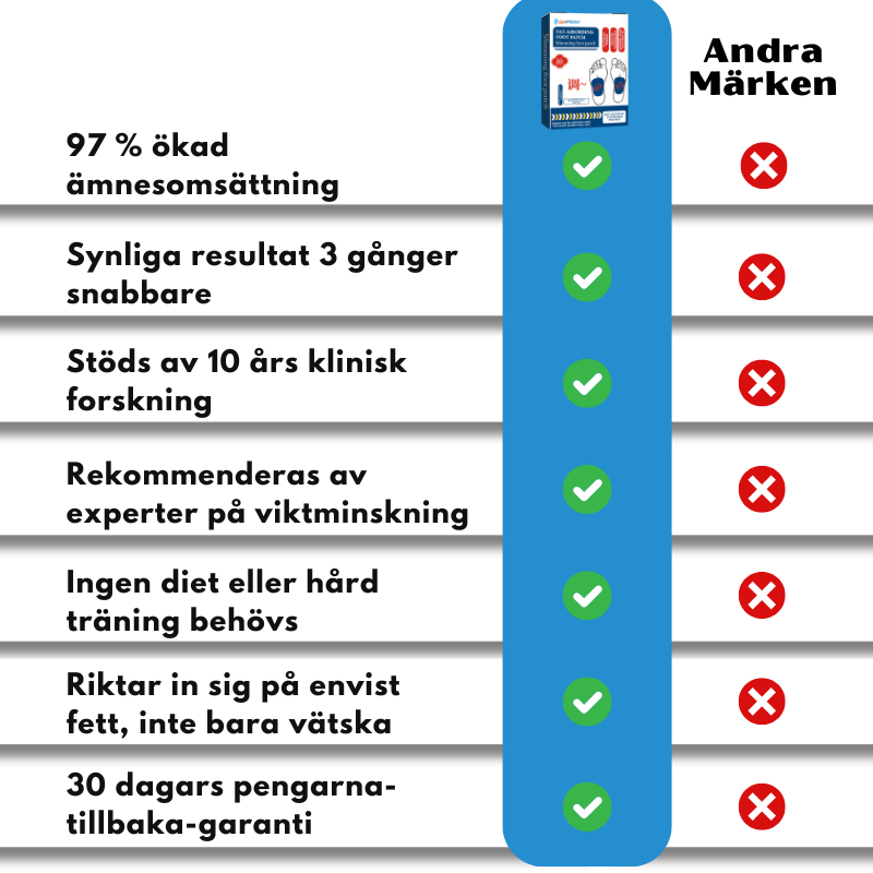 LipoPlåster™ | Slimmande Fotplåster