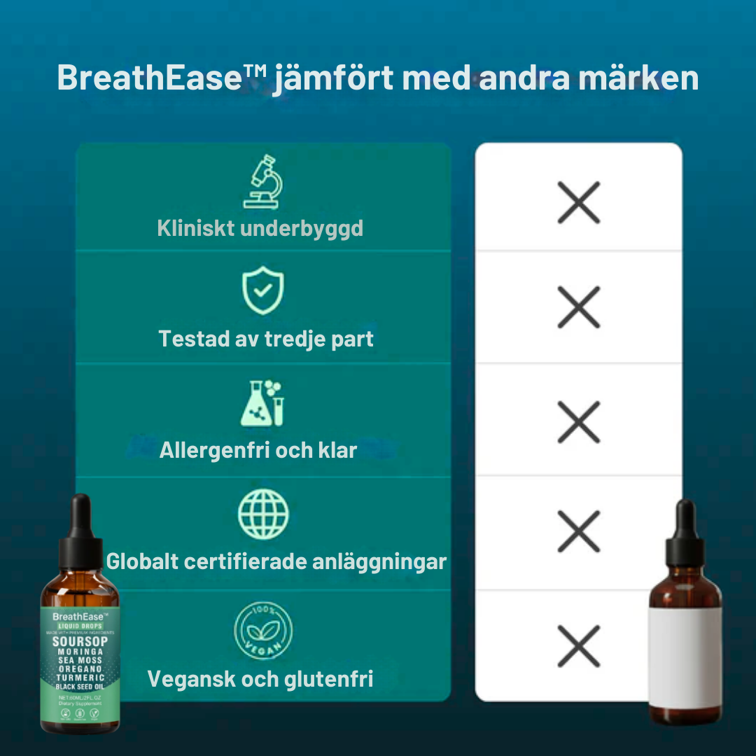BreathEase™ | Växtbaserad spray mot slem