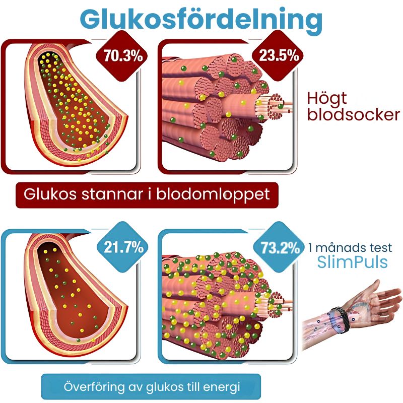 SlimPuls™ | Ultraljuds-Detox-Armband för Fettförbränning & Blodsockerreglering