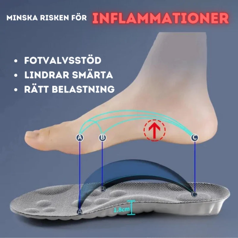 FlexiSole™ | Skominskepålägg med 4D stötdämpning
