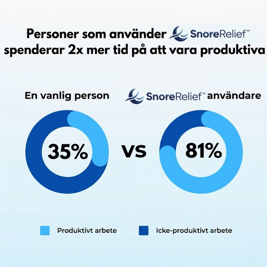 SnoreRelief™ | Anti-snarkningsmunstycke