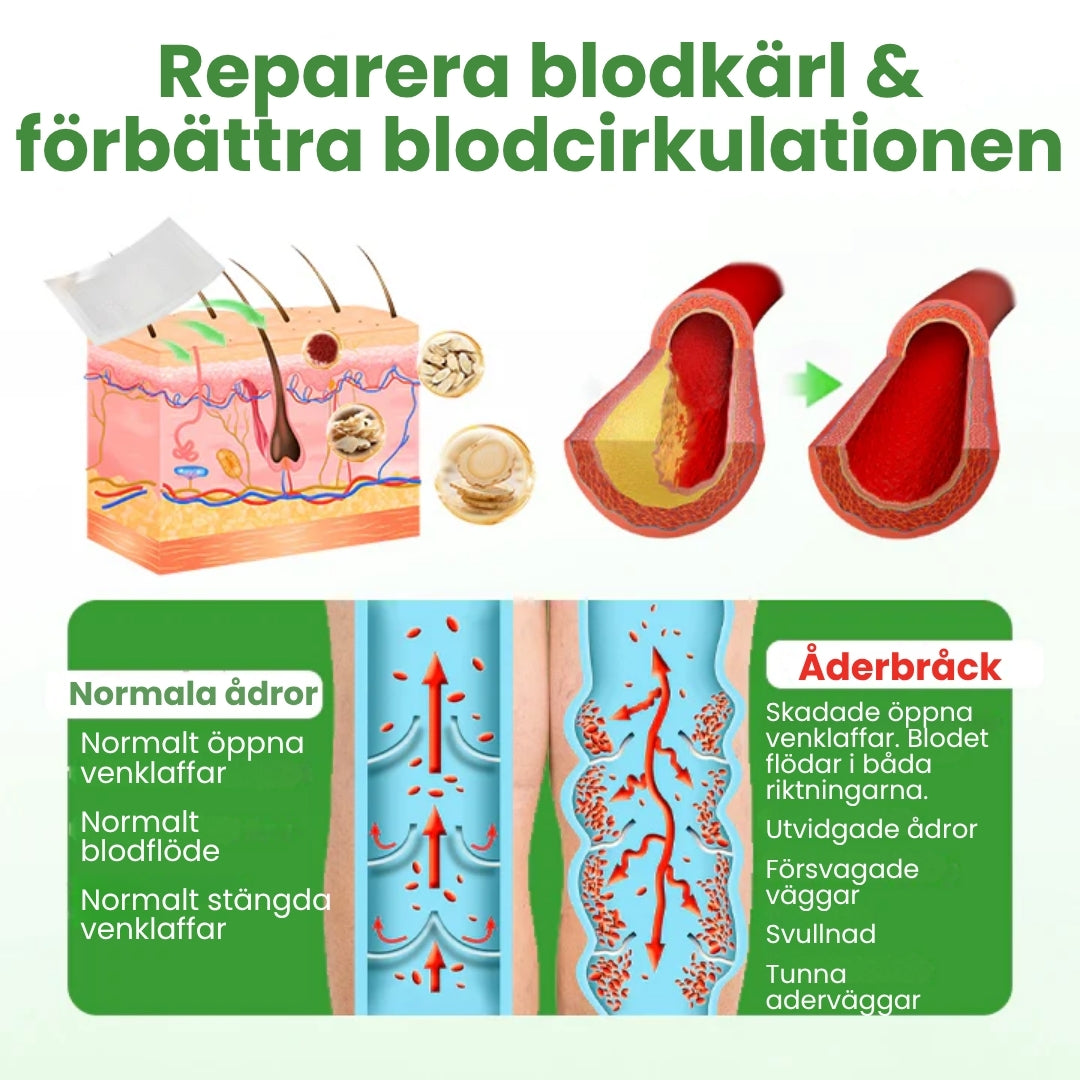 VeinHeal™ | Mikronålsplåstret som ger dina ben livet tillbaka