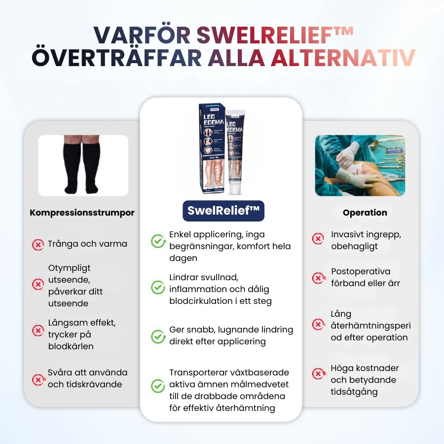 SwelRelief™ | Kräm för lindring av bensvullnad