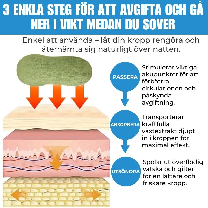 LipoPlåster™ | Slimmande Fotplåster