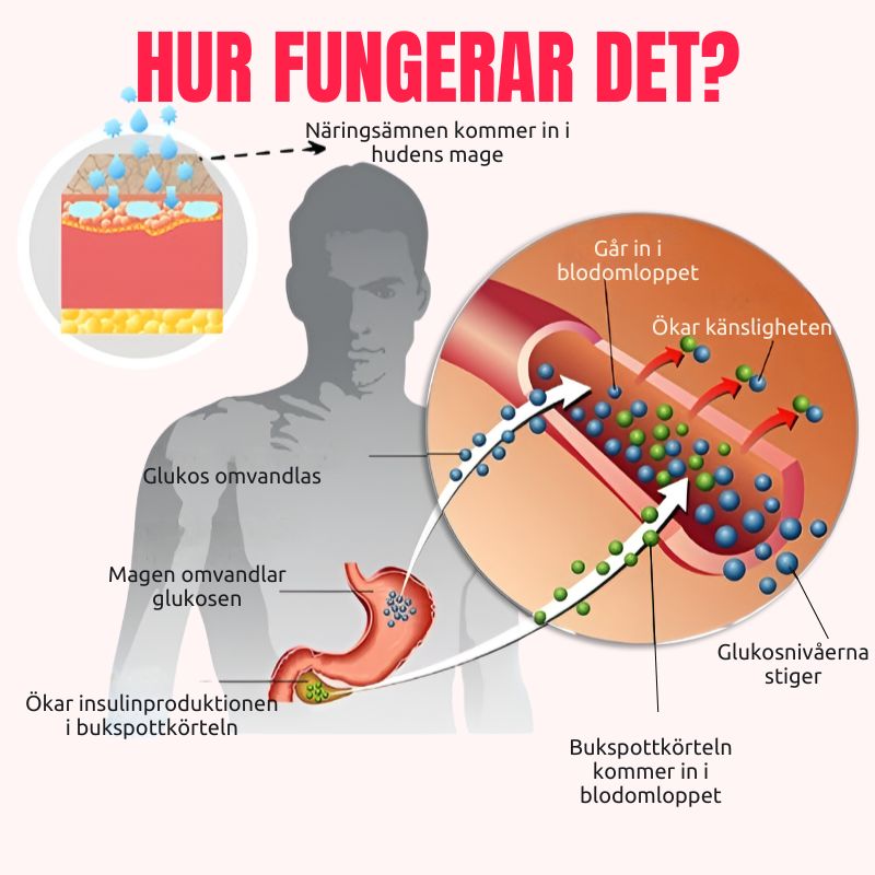 SockerKontroll™ | Massageolja för diabetes