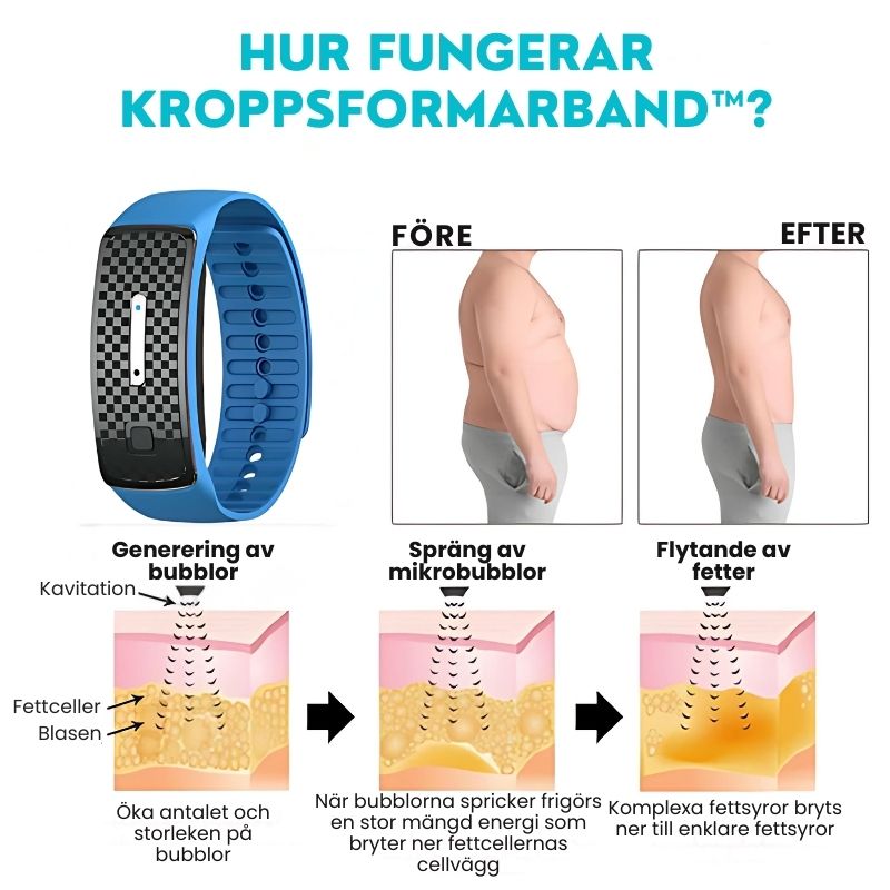 KroppsformarBand™ | Ultraljuds-KroppsformarBand