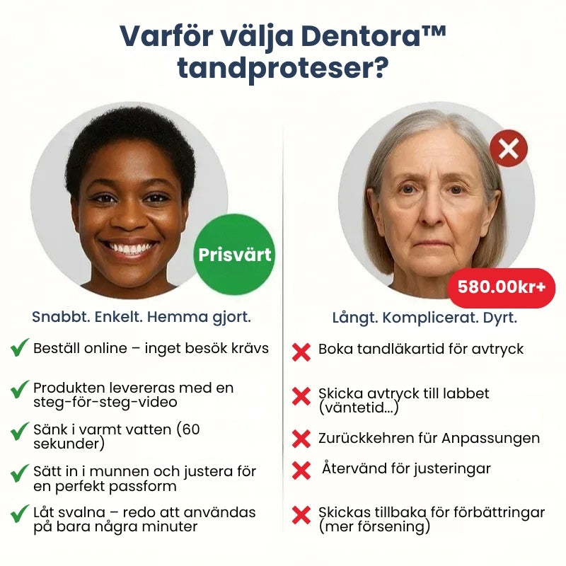 Dentora™ | Omedelbar tandprotes