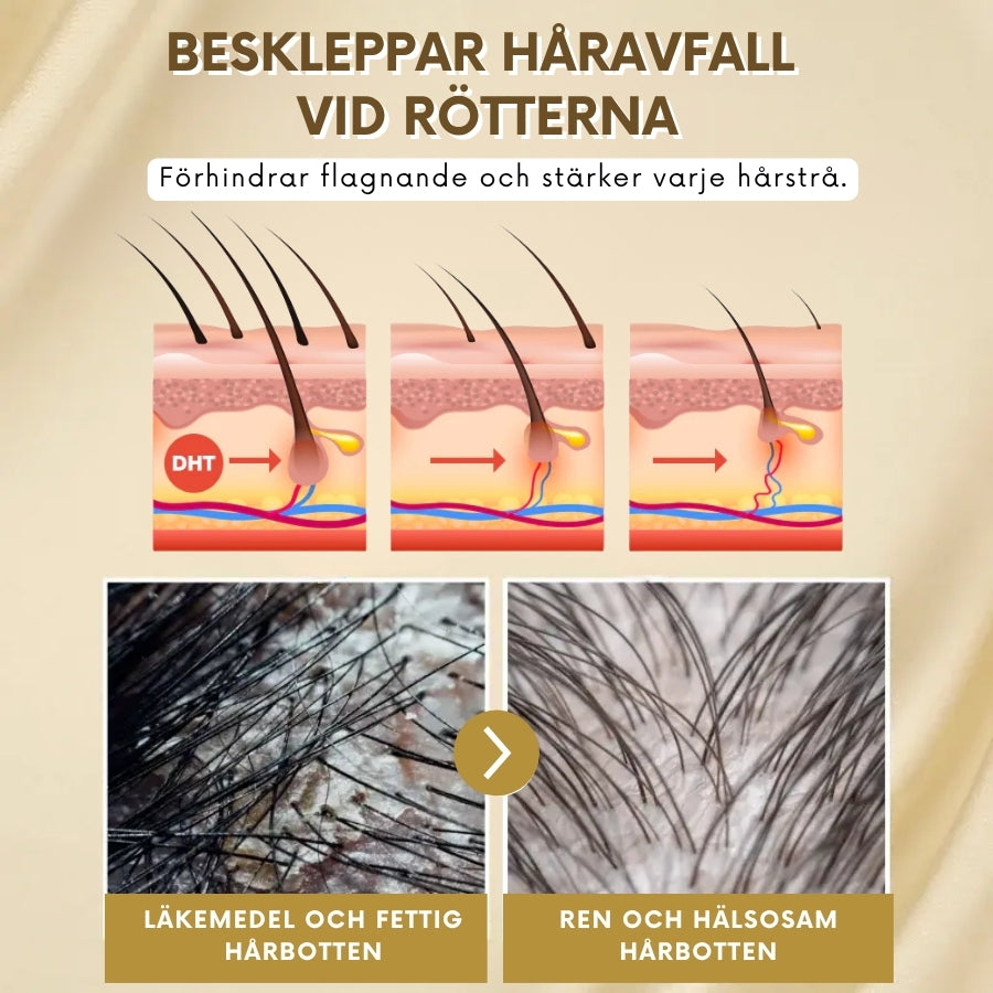 VitaGrow™ | Biotin Hårväxtspray