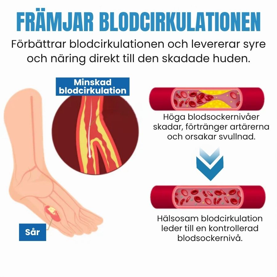 DiaCure™ | VenHeal Bigift Diabetisk Sårspray