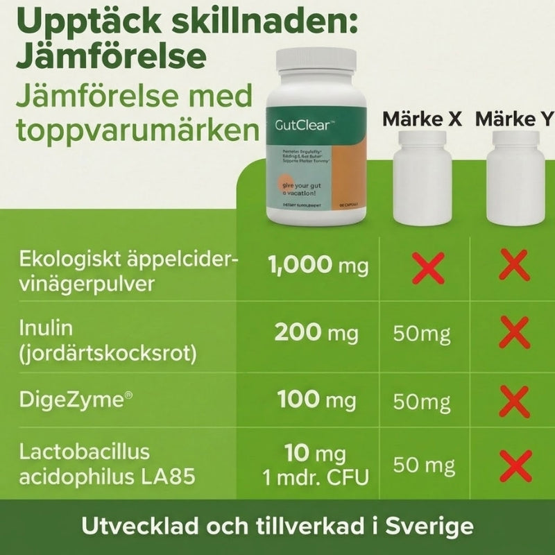 GutClear™ | Tarmbarriärreparationskapslar