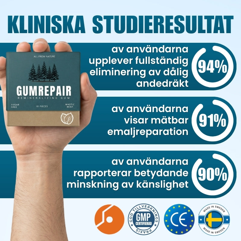 GumRepair™ | Remineraliserande tuggummi