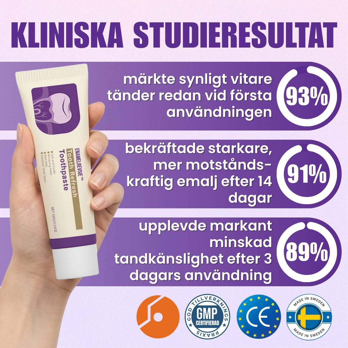 EnamelRevive™ | Hydroxyapatit Tandkräm