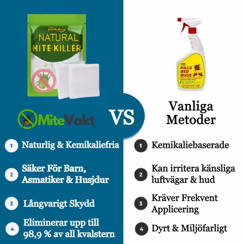 MiteVakt™ | Kvalsterlappar