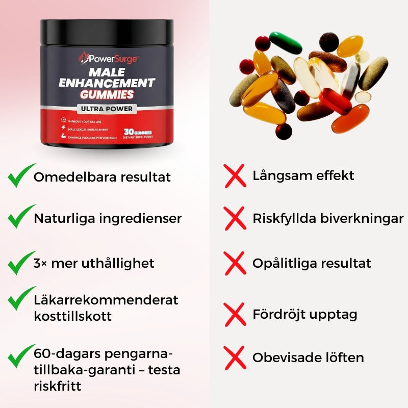 PowerSurge™ | Potens-Gummis för Män