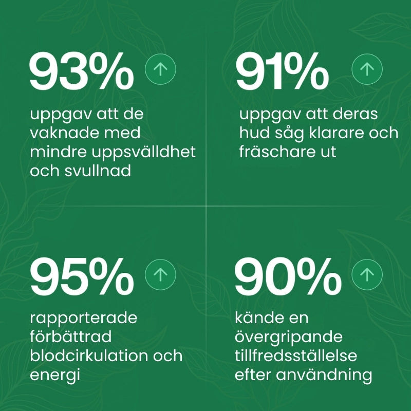 Lymphoria™ | Wellness-droppar för lymfdränering