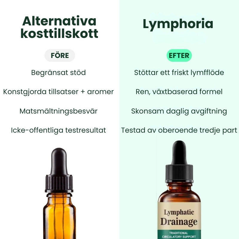 Lymphoria™ | Wellness-droppar för lymfdränering