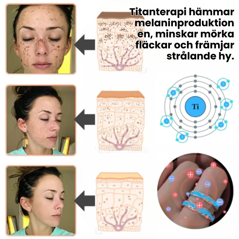 HälsaBoost™ | Luminous Magnetic Lymphatic Ring
