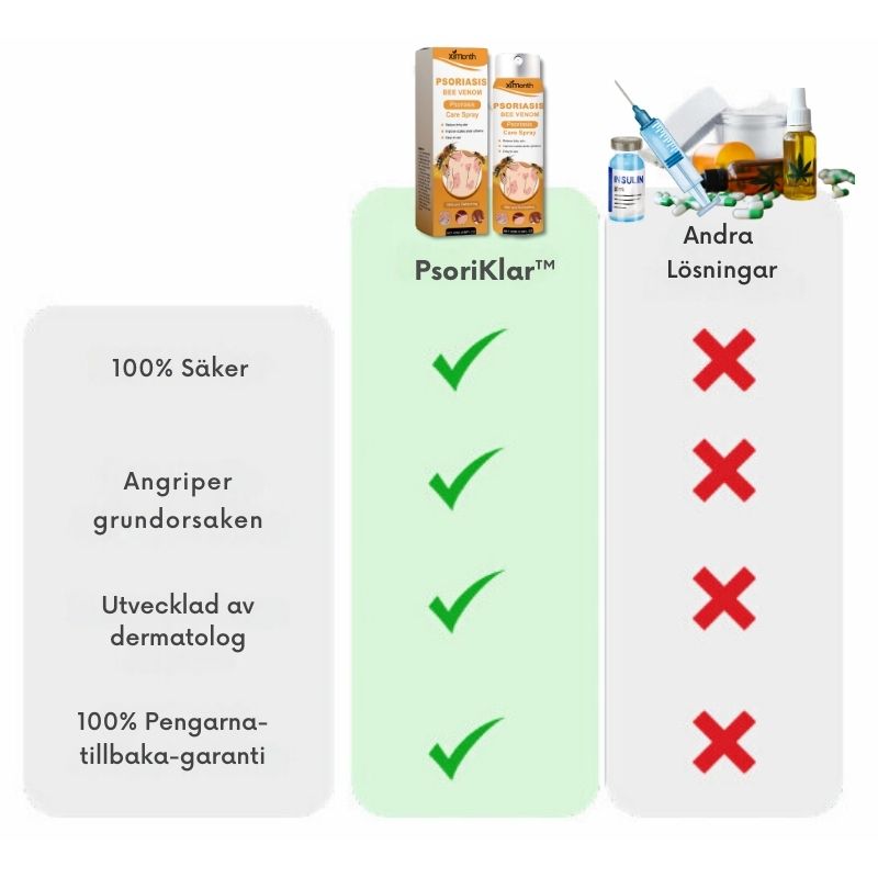 PsoriKlar™ | Eliminerar psoriasis med 92 % på 48 timmar