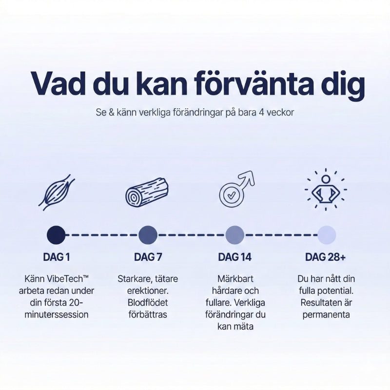 Revive™ | Bäckenpuls för förbättrad manlig prestation