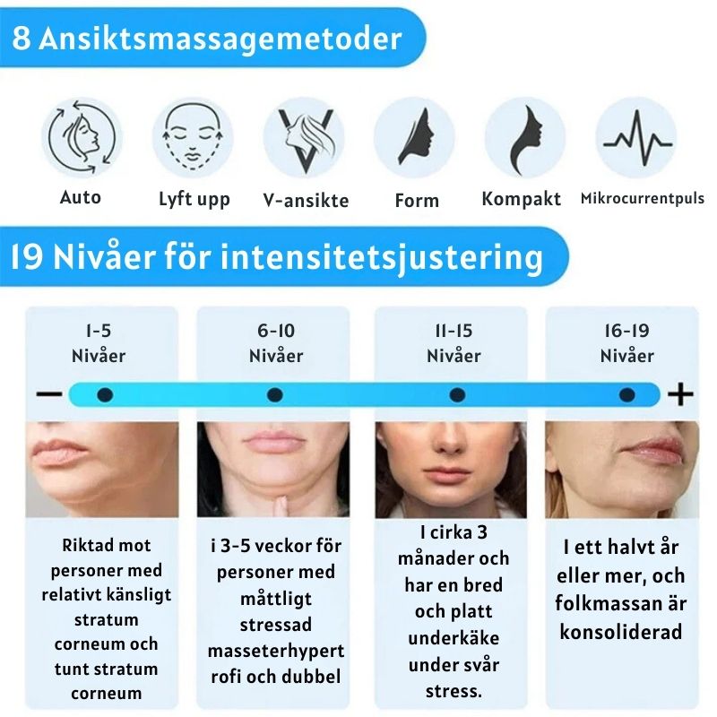 GlödLyft™ | EMS Ansiktslyftande Massager