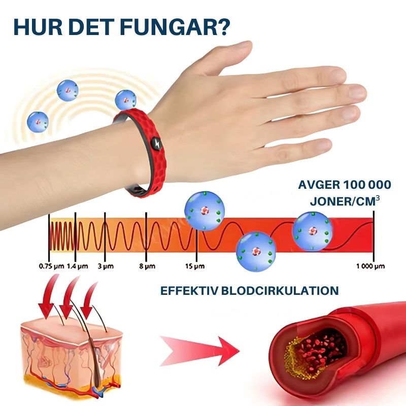 BalansBand™ | Jonisk Avkoppling Mobilitets Balans Armband