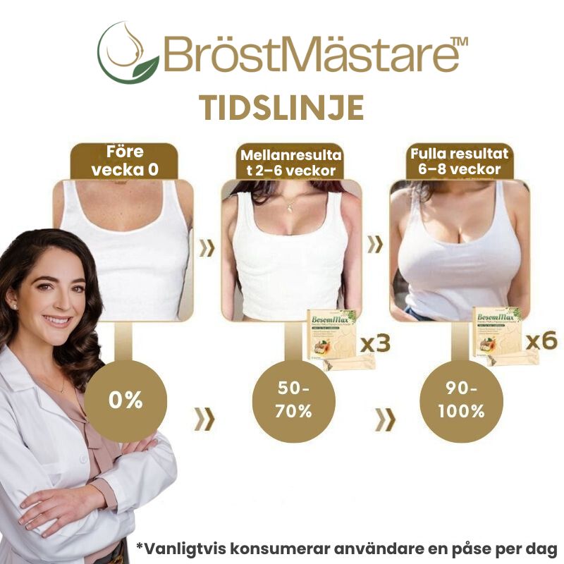 BröstMästare™ | Pueraria Mirifica Papayasaft Bröstväxtpulver