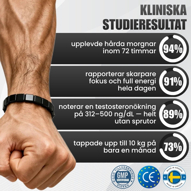 TitanBand™ | Hematit-armband