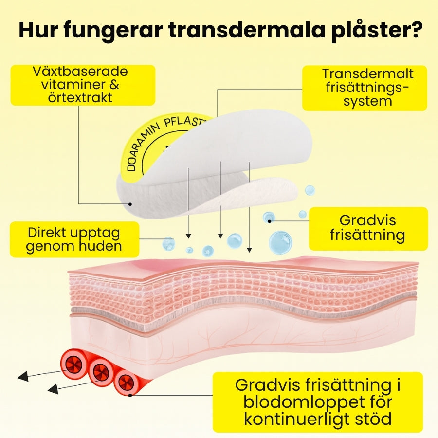 DopaBoost™ | Dopaminplåster