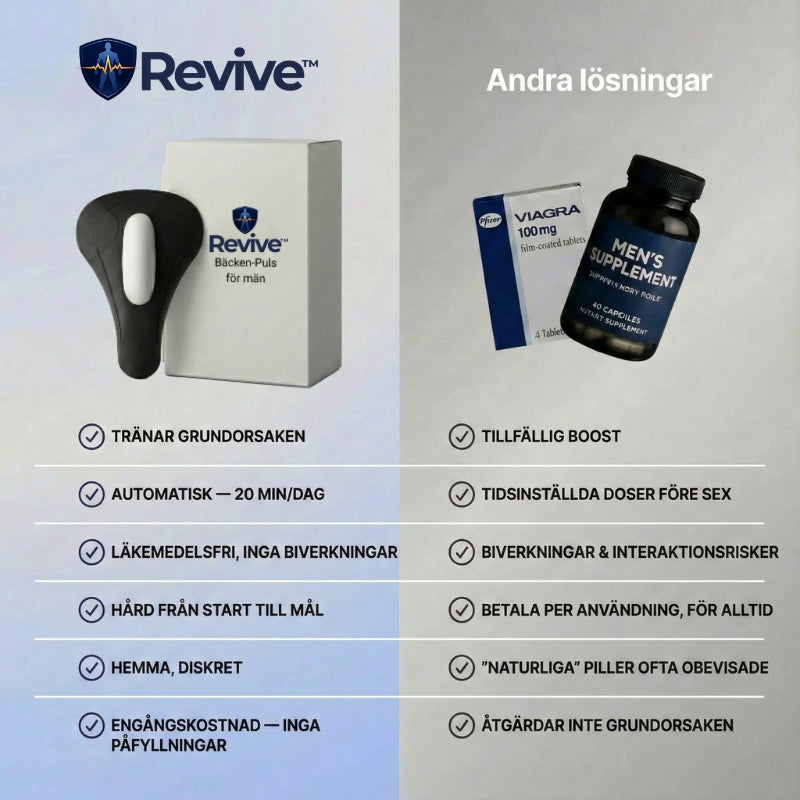Revive™ | Bäckenpuls för förbättrad manlig prestation