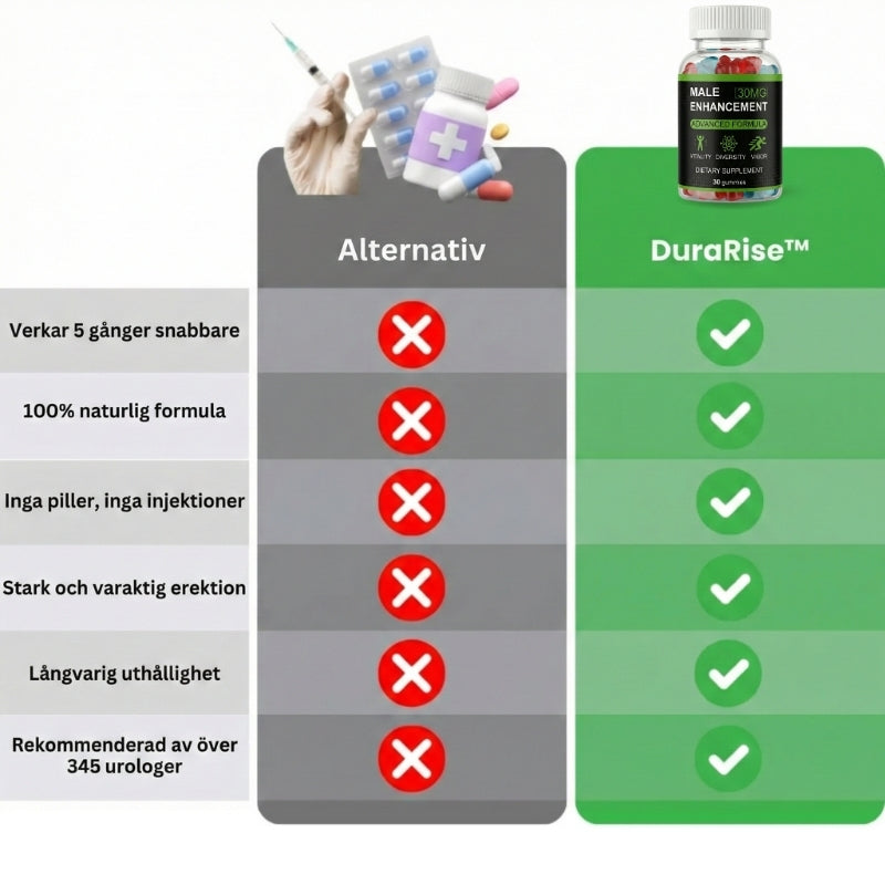 DuraRise™ | Tuggummin för manlig förbättring