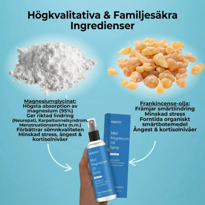 MagneSpray™ | Magnesiumspray mot smärta och sömnproblem
