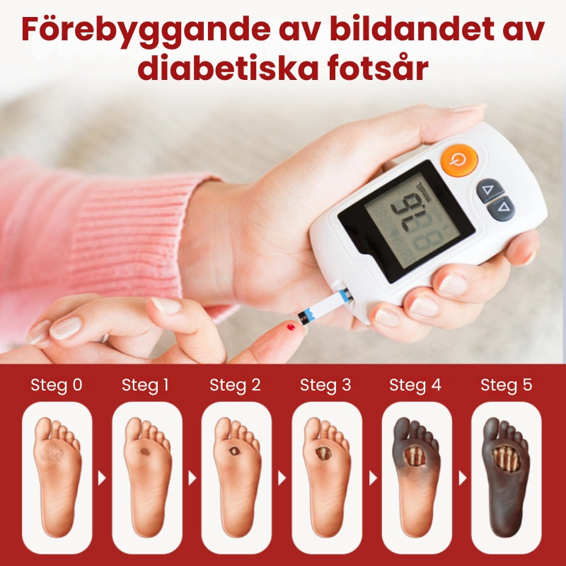 VitaGluco™ | Diabetisk Sårvårdskräm
