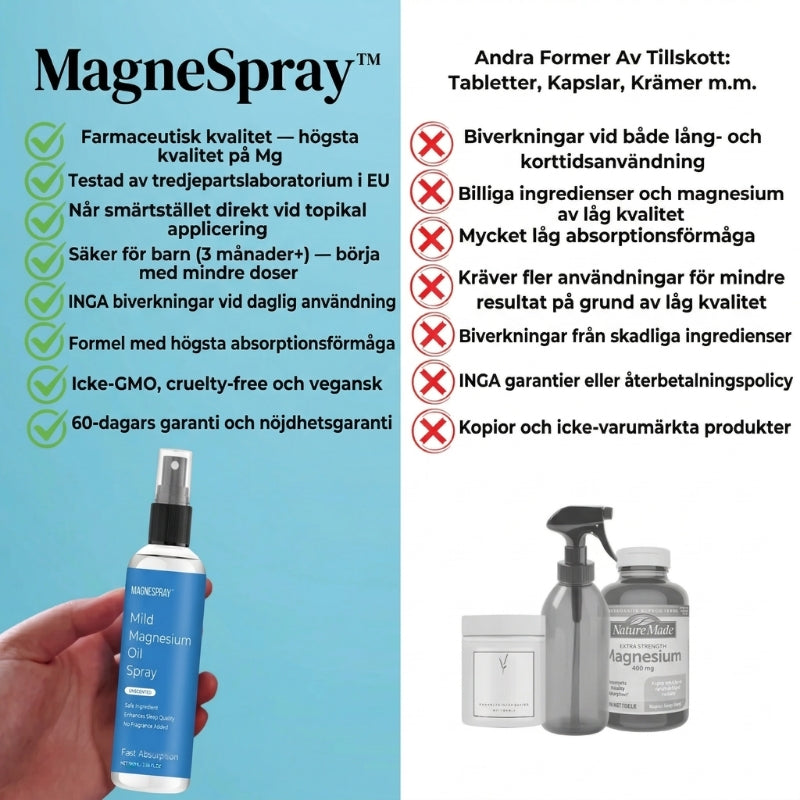 MagneSpray™ | Magnesiumspray mot smärta och sömnproblem