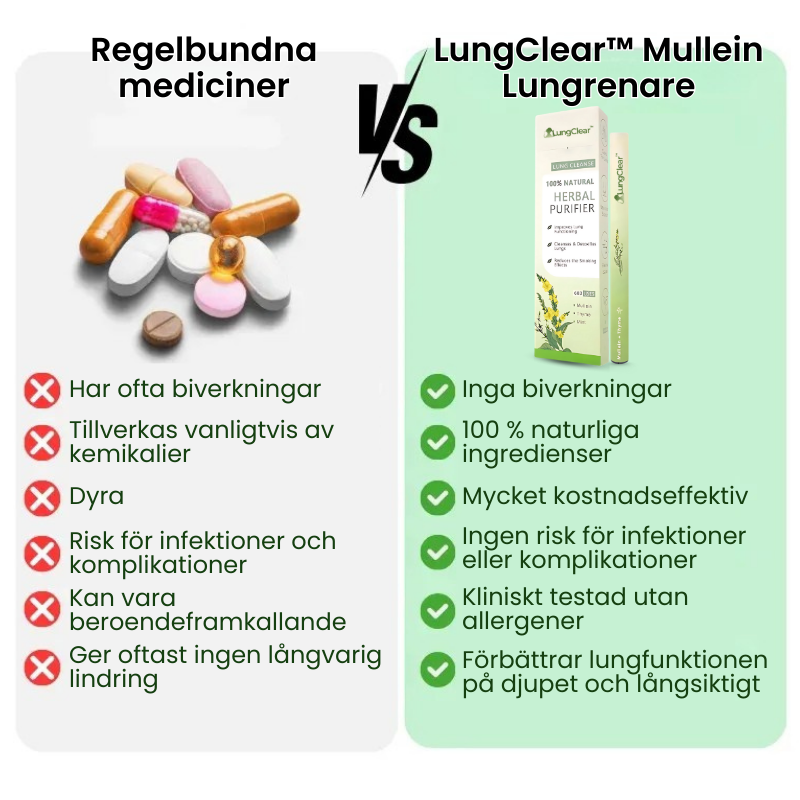 LungClear™ | Klarandningsinhalator