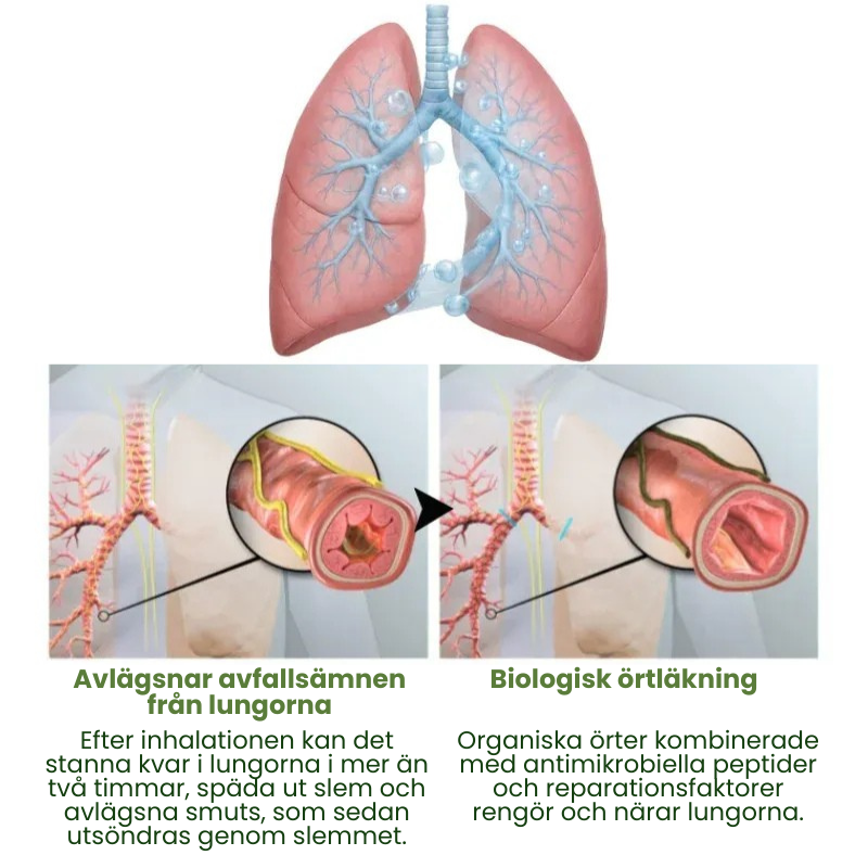 LungClear™ | Klarandningsinhalator