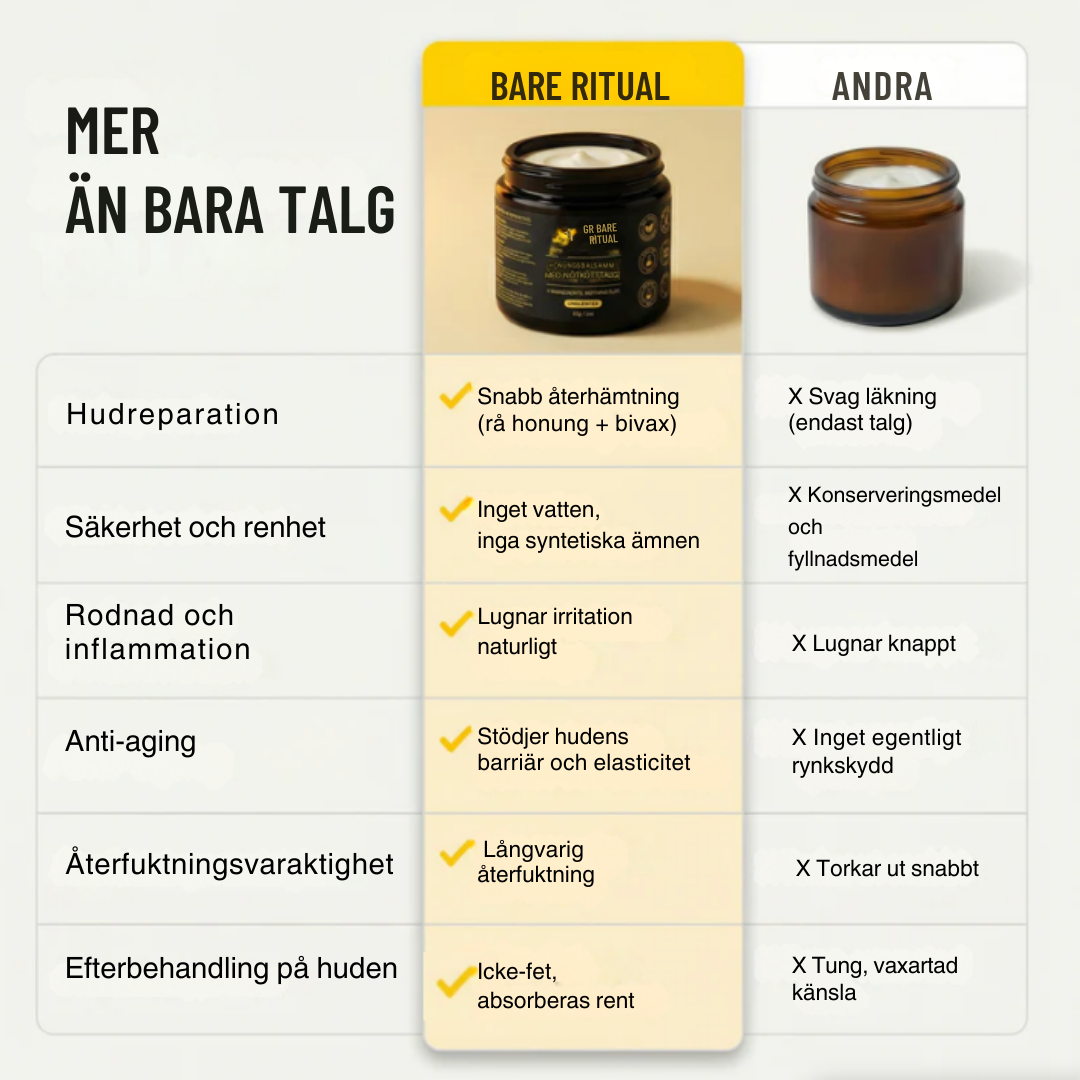 TallowBarrier™ | Anti-Aging Reparationskräm