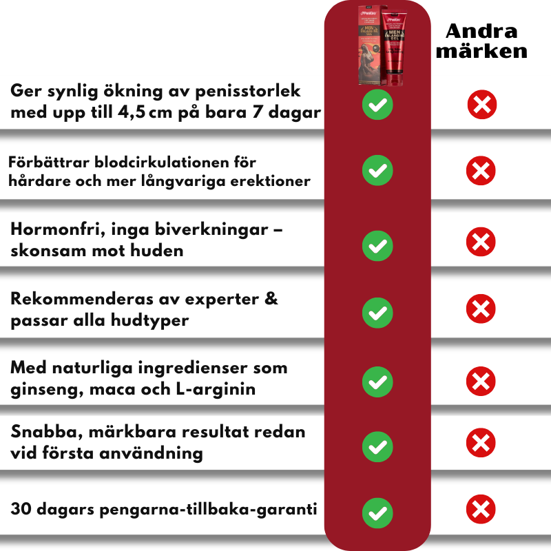 PeniGro™ | Förstoringsgel för män