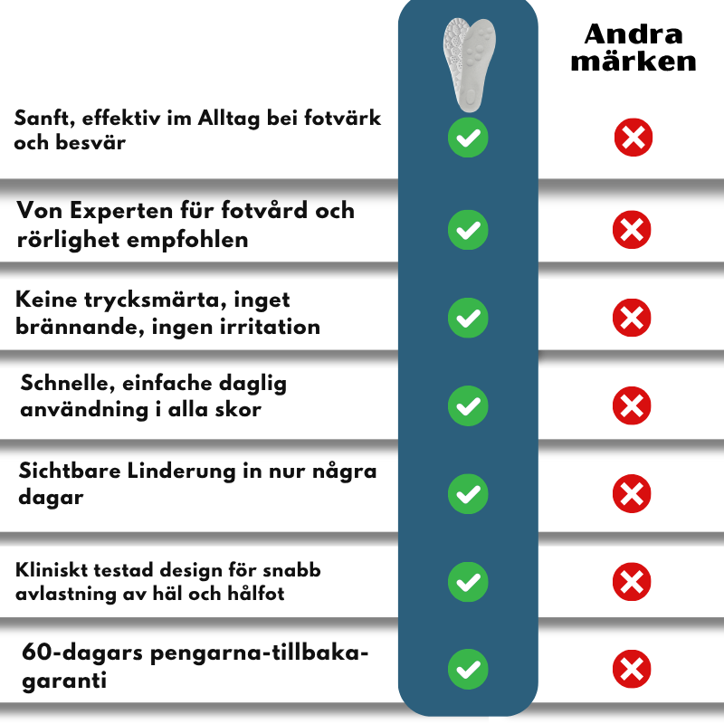 SoleFlex™ Massageinlägg