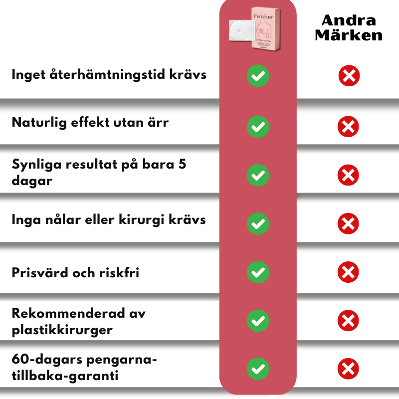 FemBust™ | Uppstrammande Bröstplåster