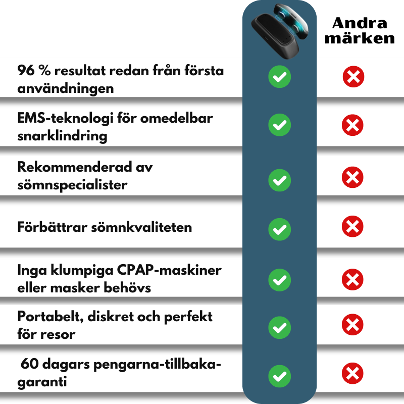 SnoreZero™ | EMS-anti-snarkningsenhet